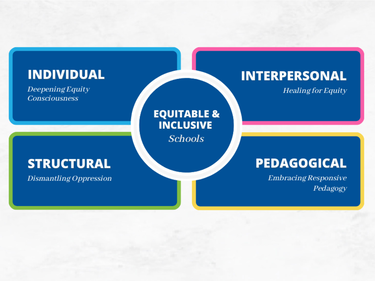 Equitable and Inclusive Schools graphic